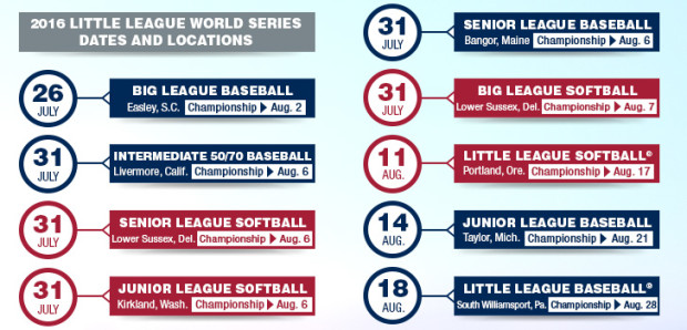 Here are All the Little League World Series Dates Locations in One