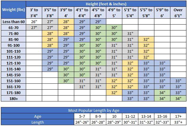 Bat Size Chart