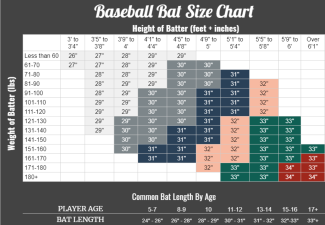 Bat-chart-2021 